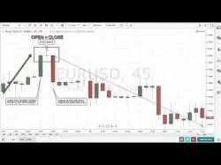 Binary Option Tutorials - Spot Option Video Course Finpari  How to trade binary option