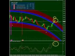 Binary Option Tutorials - Banc De Binary Strategy 3 do 2 - też dobrze - Bankomat Bin