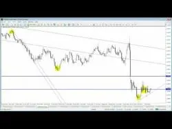 Binary Option Tutorials - trading today Today's Trading Setup Fomc News Fed