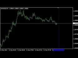 Binary Option Tutorials - Binary Book Review Binary Options ★ Binary Options S