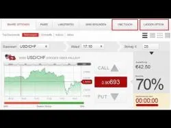 Binary Option Tutorials - BDSwiss Strategy Binäre Optionen BDswiss Strategie 