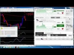 Binary Option Tutorials - BDSwiss Strategy Binary Options Strategy - WIN with 