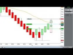 Binary Option Tutorials - forex renko FOREX Mean Renko Bars V3