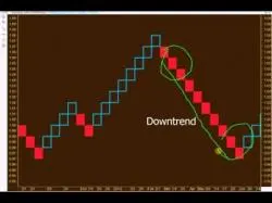 Binary Option Tutorials - forex renko FOREX Renko Chart V1