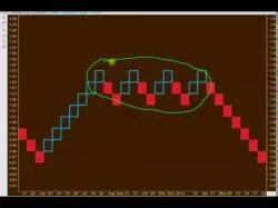 Binary Option Tutorials - forex renko FOREX Renko Chart V2
