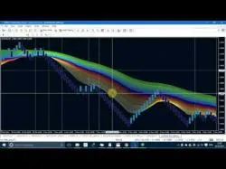 Binary Option Tutorials - forex renko The Anatomy of a Renko, Mean/Median