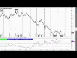 Binary Option Tutorials - Spot Option Video Course Can't Win Trading Options If You Do