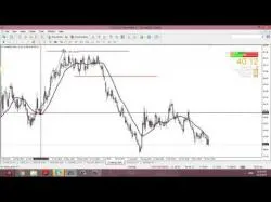 Binary Option Tutorials - AvaTrade Strategy Crude Oil Trading Strategy - Using 