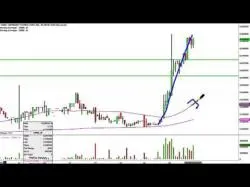 Binary Option Tutorials - trading charts Greengro Tech - GRNH Stock Chart Te