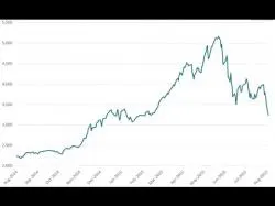 Binary Option Tutorials - trading charts Market Update - A Look At Weekly Da