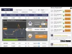 Binary Option Tutorials - HighLow Binary Review CTOption Review The Honest Binary B