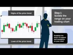 Binary Option Tutorials - AnyOption Review Anyoption Range Trading - Tbinaryop