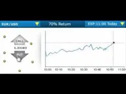 Binary Option Tutorials - AnyOption Review Anyoption Review The trusted Binary