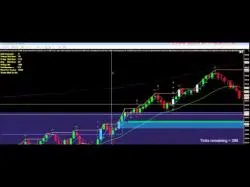 Binary Option Tutorials - uTrader Review How To Day Trade Review by Val Utra