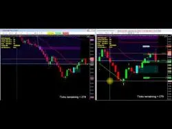 Binary Option Tutorials - uTrader Review How To Day Trade by Val Utrader Jan