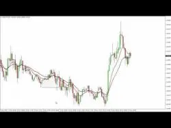 Binary Option Tutorials - TrendOption Strategy Moving Average Crossover Systems
