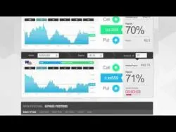 Binary Option Tutorials - Empire Options EmpireOption | Example of successfu