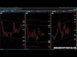 Binary Option Tutorials - binary options system1 Successful Binary Options Trading S