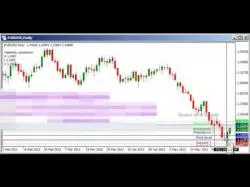 Binary Option Tutorials - 24Option Strategy 24 Option Binary Trading strategy