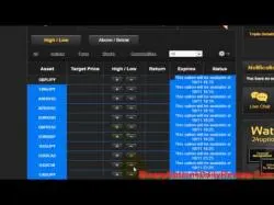 Binary Option Tutorials - 24Option 24Option Scam? Read the Truth!