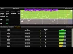 Binary Option Tutorials - 24Option 24Option Trading Signals Review