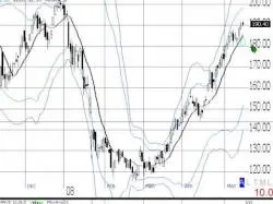 Binary Option Tutorials - Instant Profits Strategy Forex Secret - Turn  $513 to $51,33
