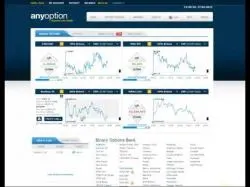 Binary Option Tutorials - AnyOption Strategy anyOption Review Tutorial   How to 