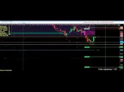Binary Option Tutorials - uTrader Video Course How To Day Trade High Volume Node b