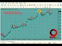Binary Option Tutorials - forex yang indikator forex yang mudah dan prof