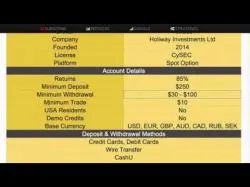 Binary Option Tutorials - 10Trade Review 10 Trade review & A to Z informatio