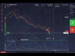 Binary Option Tutorials - trading profitable IQ Option - The Best Strategy! 100%