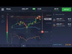 Binary Option Tutorials - OptionBit ✫✫✫ Watch Binary Options White Labe
